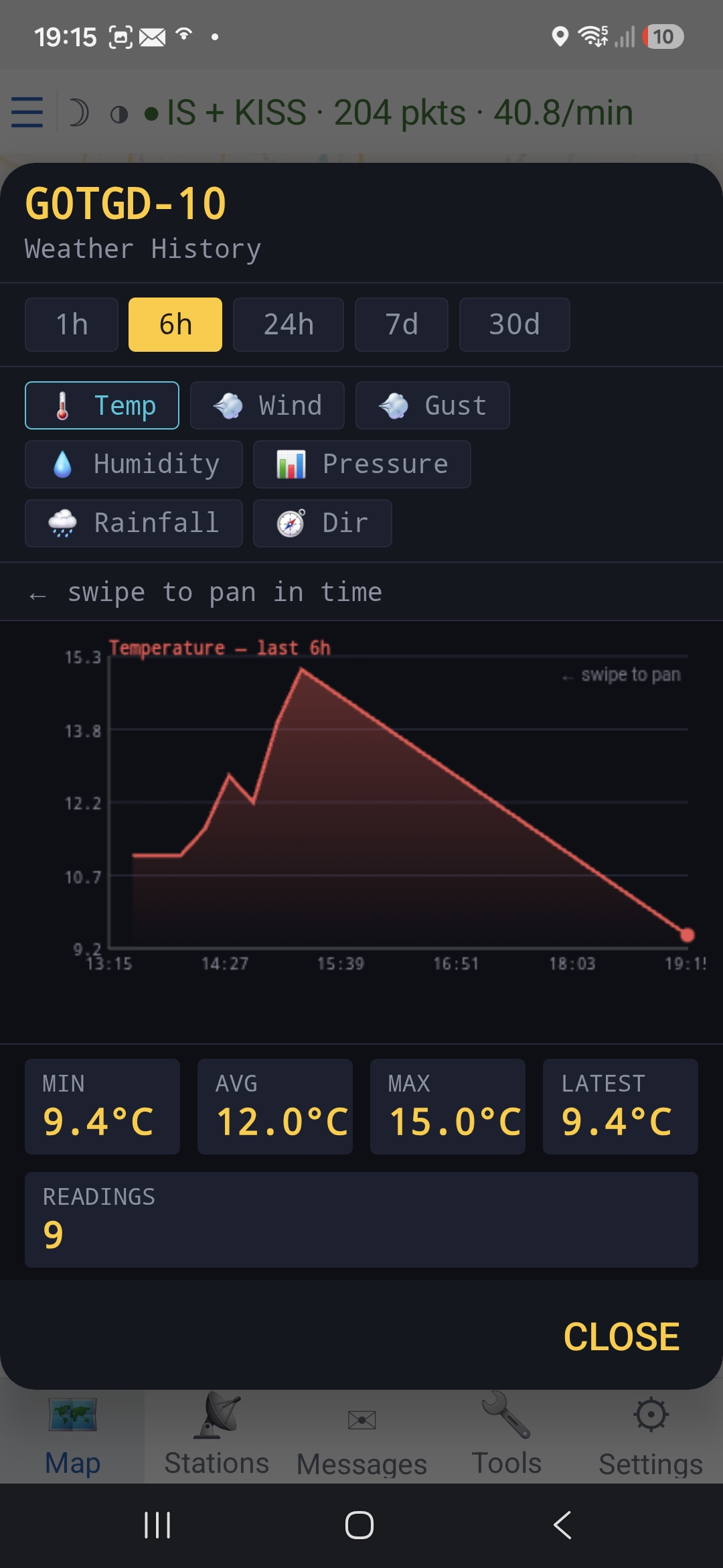 Weather chart for a station